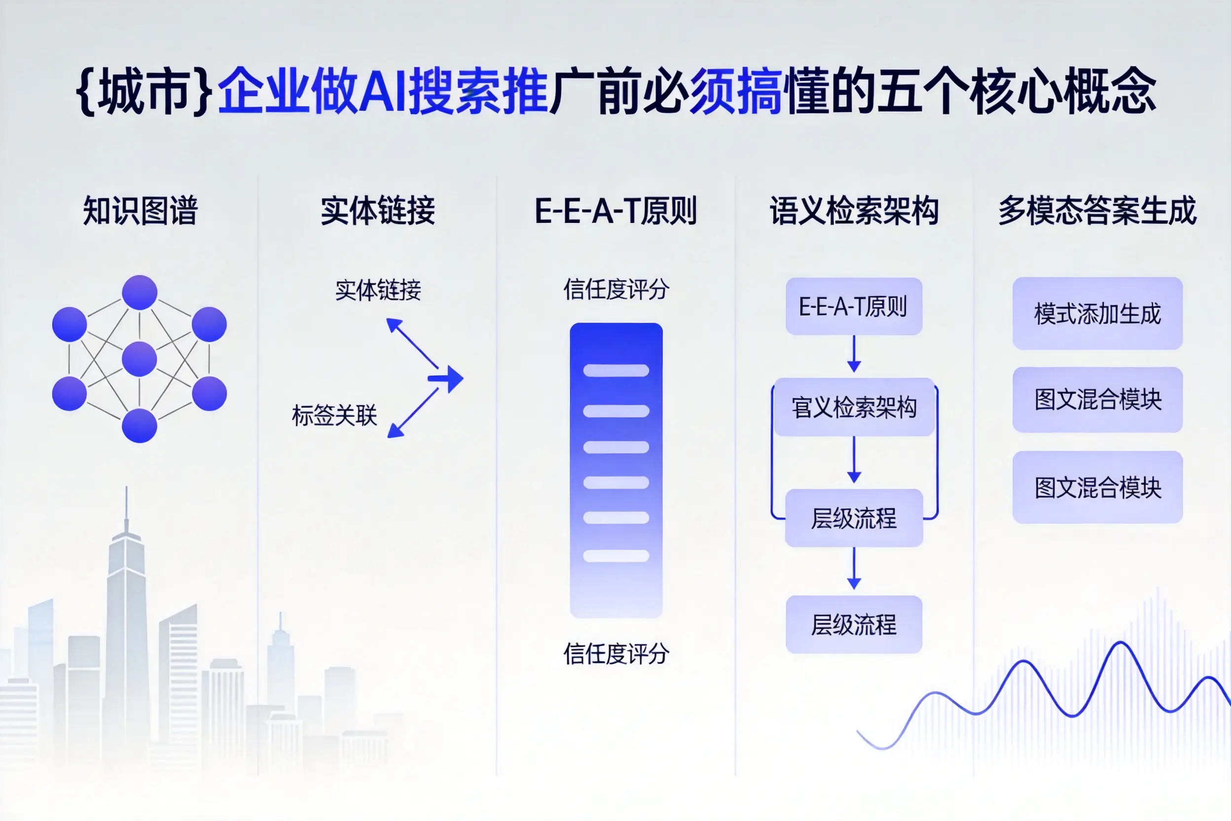 德兴企业做AI搜索推广前必须搞懂的五个核心概念