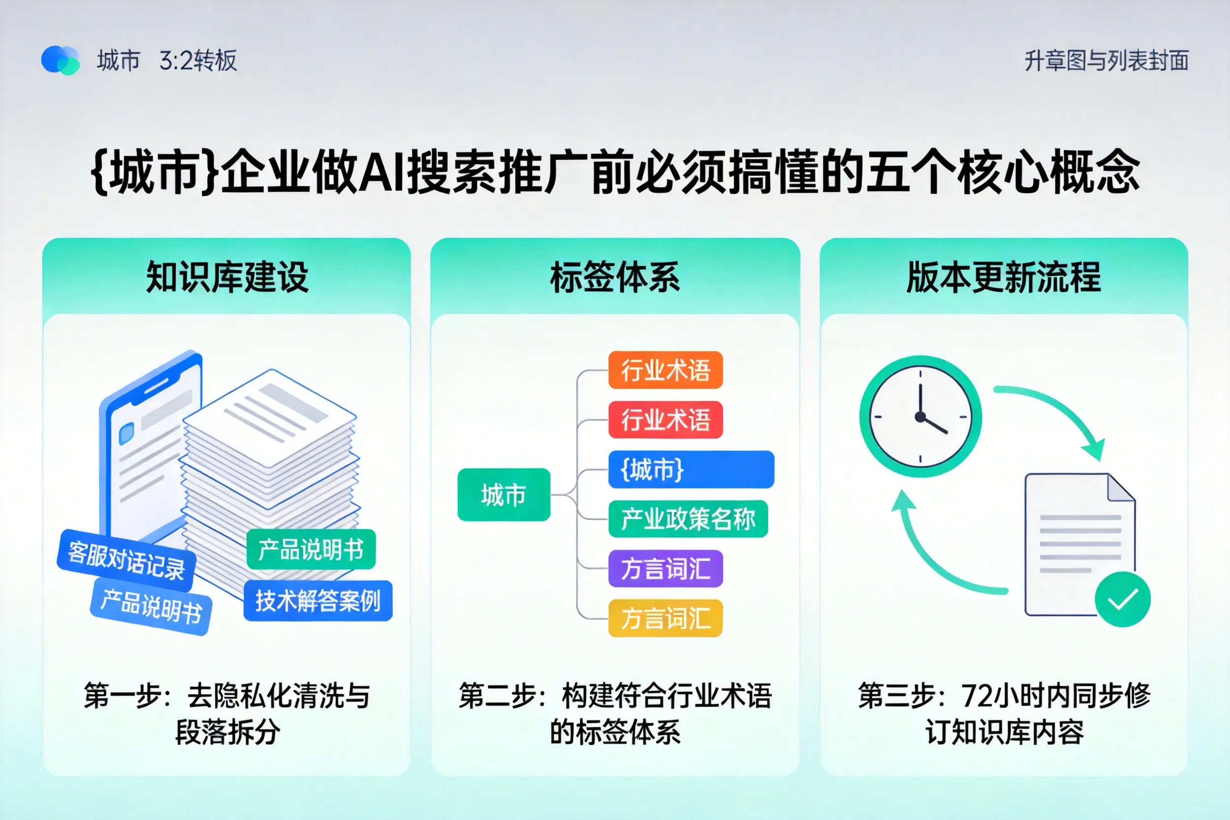 德兴企业做AI搜索推广前必须搞懂的五个核心概念